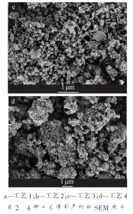 a—工藝 1；b—工藝 2；c—工藝 3；d—工藝 4 圖 2 4 種工藝得到產(chǎn)物的 SEM 照片