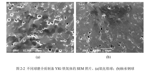 不同球磨介質(zhì)制備YIG 鐵氧體的SEM 照片。(a)氧化鋯球；(b)軸承鋼球 