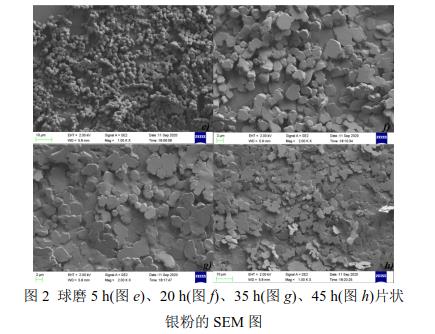 球磨5 h(圖e)、20 h(圖f)、35 h(圖g)、45 h(圖h)片狀 銀粉的SEM 圖 